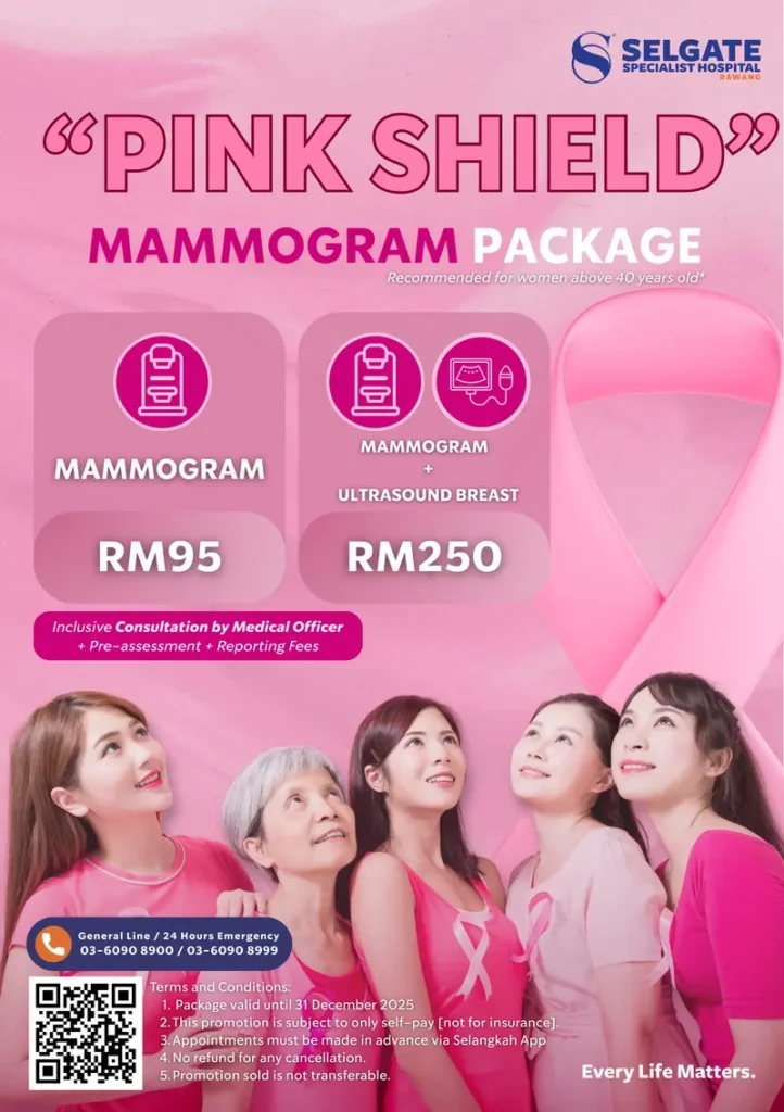 Mammogram Package